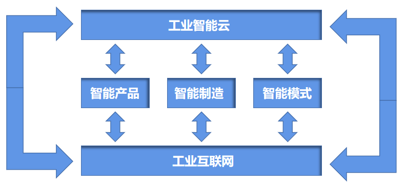 敲黑板啦！智能工廠(chǎng)如何為企業(yè)創(chuàng)造經(jīng)濟(jì)效益——以互聯(lián)網(wǎng)銷(xiāo)售為例