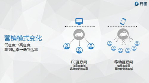 移動(dòng)互聯(lián)時(shí)代，汽車營(yíng)銷如何以“花心”破局？——滁州互聯(lián)網(wǎng)銷售模式新探