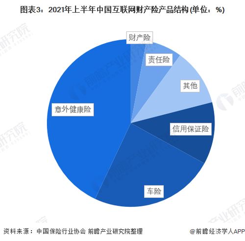 2022年中國(guó)互聯(lián)網(wǎng)財(cái)產(chǎn)險(xiǎn)行業(yè)競(jìng)爭(zhēng)格局及市場(chǎng)份額分析 專(zhuān)業(yè)中介渠道崛起與滁州實(shí)踐啟示