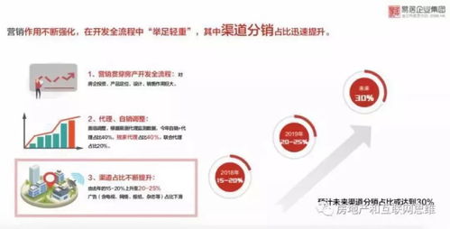 從一張光盤(pán)到一鍵購(gòu)房 中國(guó)房地產(chǎn)互聯(lián)網(wǎng)營(yíng)銷(xiāo)進(jìn)步簡(jiǎn)史