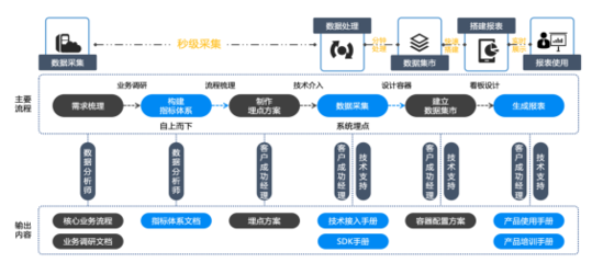 新突破！諸葛io發布慧表功能，打響用戶行為分析的突圍戰