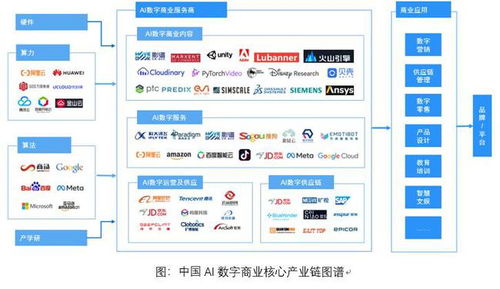 影譜科技榮登中國數字商業內容與服務產業鏈第一梯隊，引領AI賦能新浪潮