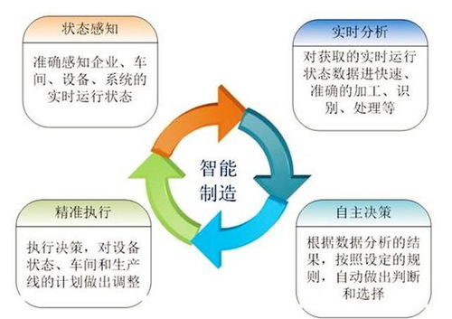 智能時代，數字化工廠好在哪里？